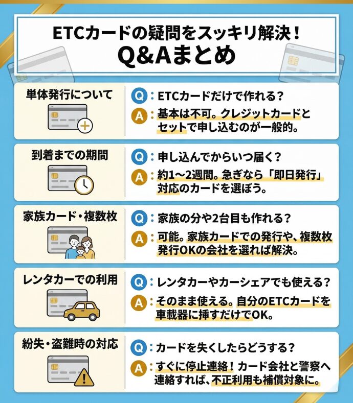 年会費無料のETCカードに関するよくある質問（Q&A）