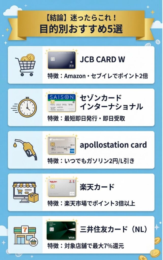 【結論】どれがいい？あなたにおすすめな年会費無料ETCカードを目的別に厳選