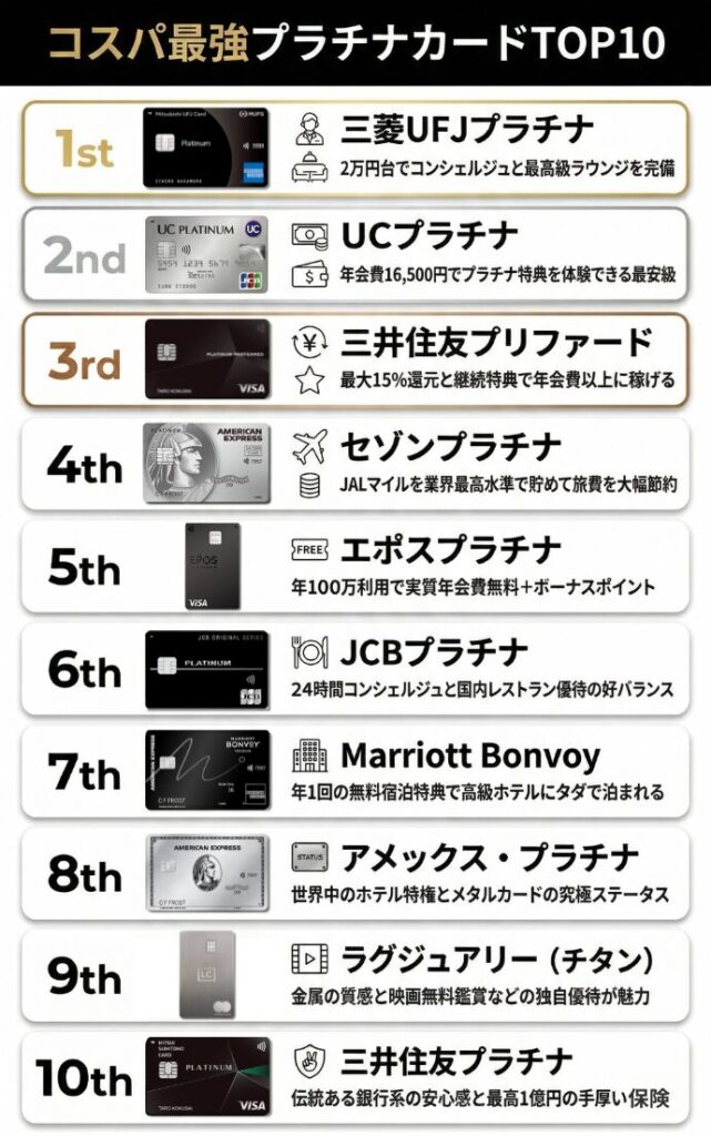 コスパ最強なプラチナカードおすすめランキングTOP10！