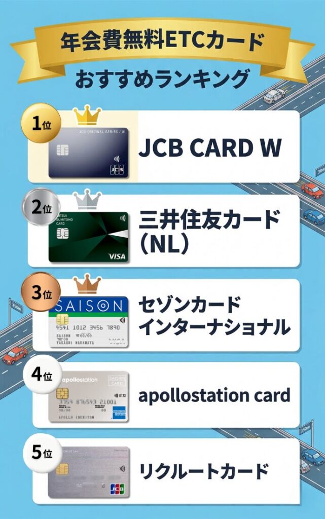 年会費無料ETCカードおすすめランキングTOP15