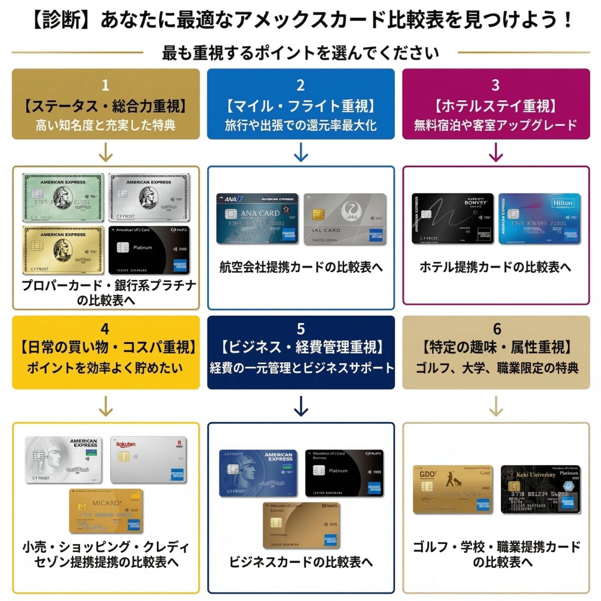 【全42種】おすすめアメックスカードの比較表を目的別に選ぶための診断画像