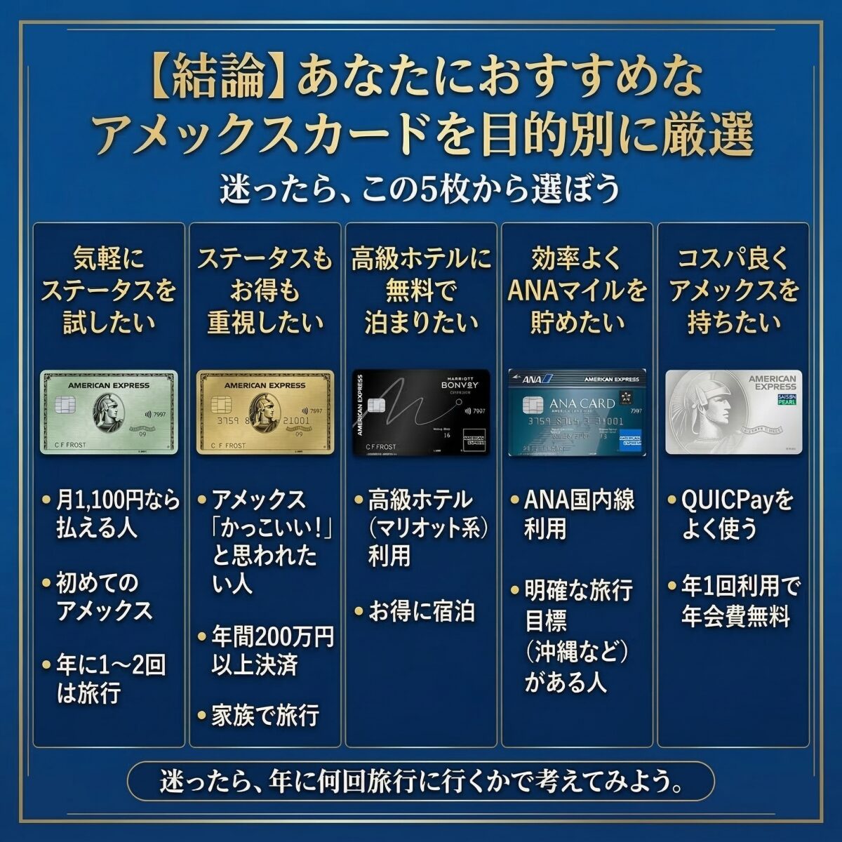 あなたにおすすめなアメックスカードを目的別に厳選した5枚