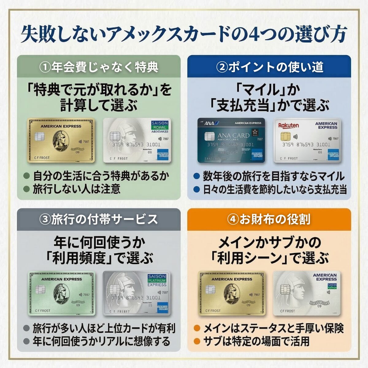 失敗しないアメックスカードの4つの選び方の解説