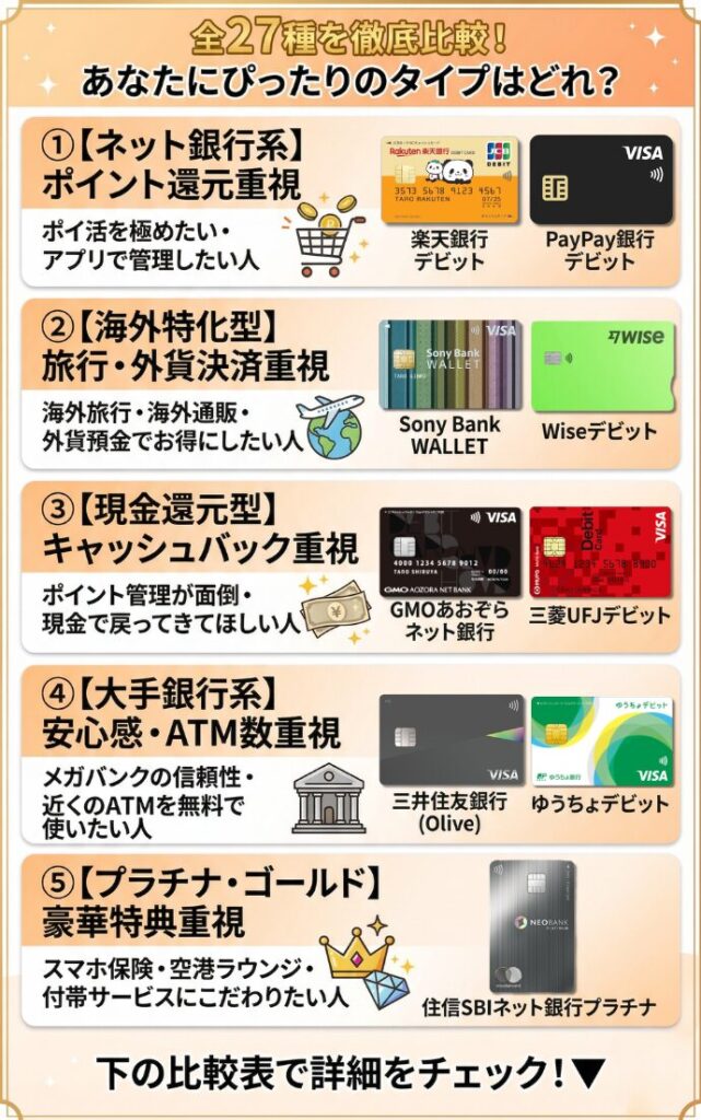 【全27種】還元率など種類別のデビットカード比較表