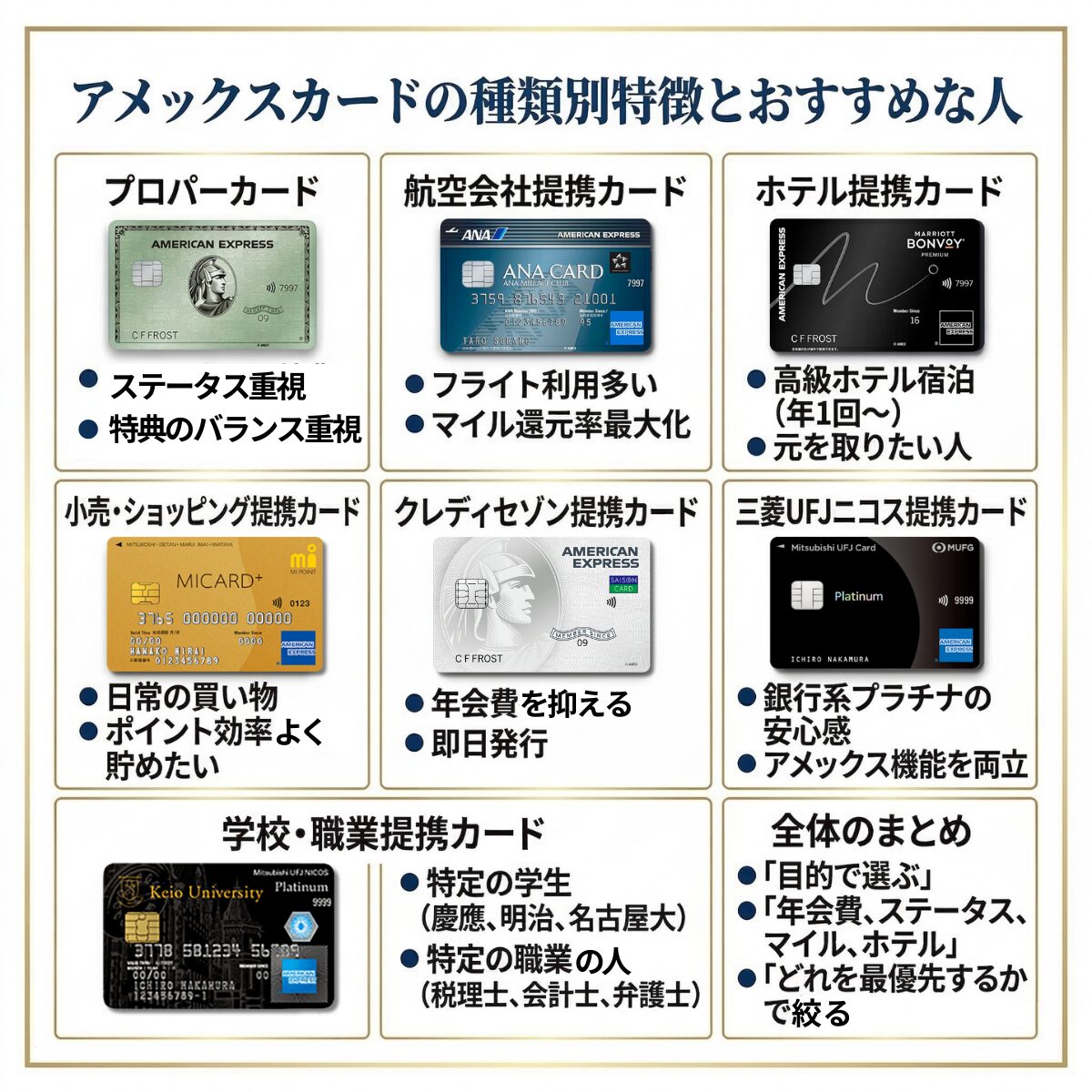 アメックスカードの特徴とおすすめな人を種類別に解説