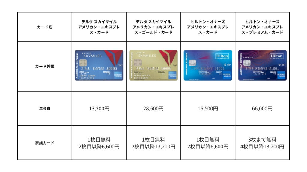 アメリカン・エキスプレス・カードの全種類を徹底比較！自分に合った