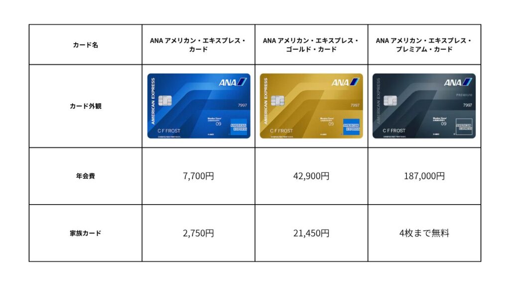 アメリカン・エキスプレス・カードの全種類を徹底比較！自分に合った
